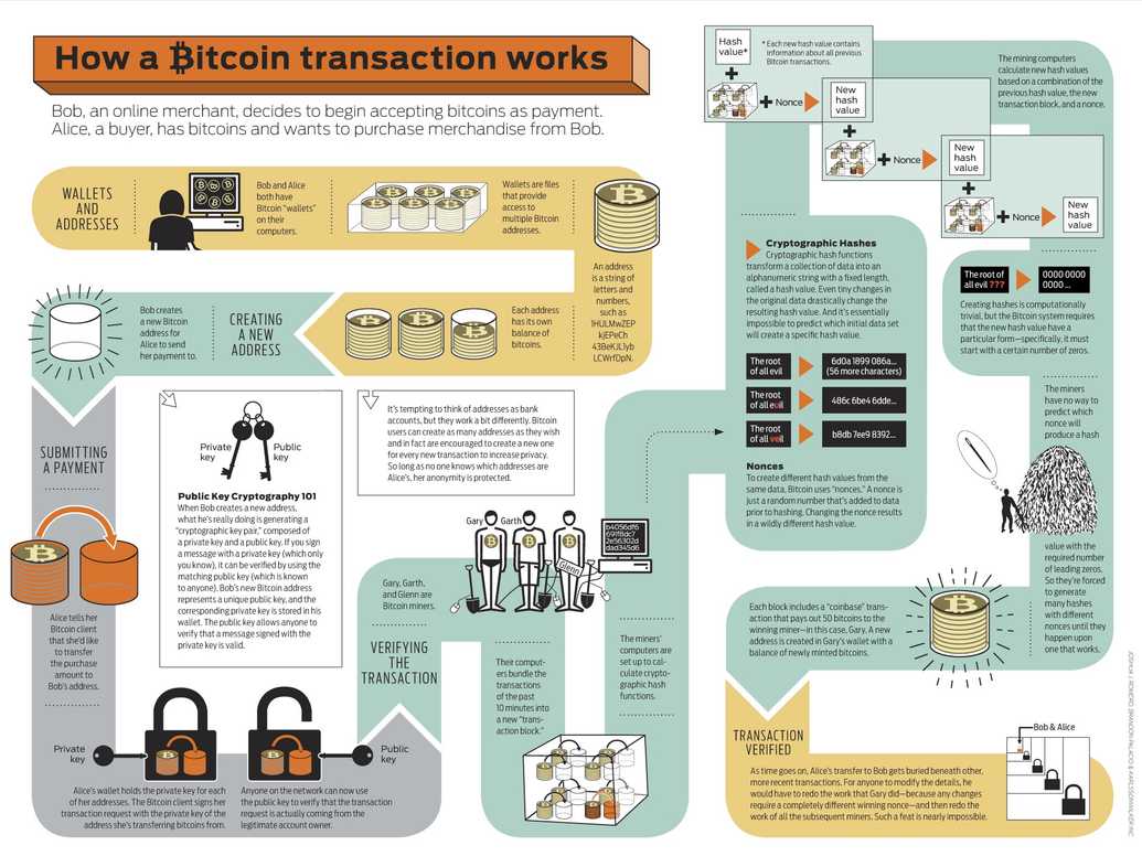 bitcoinworks